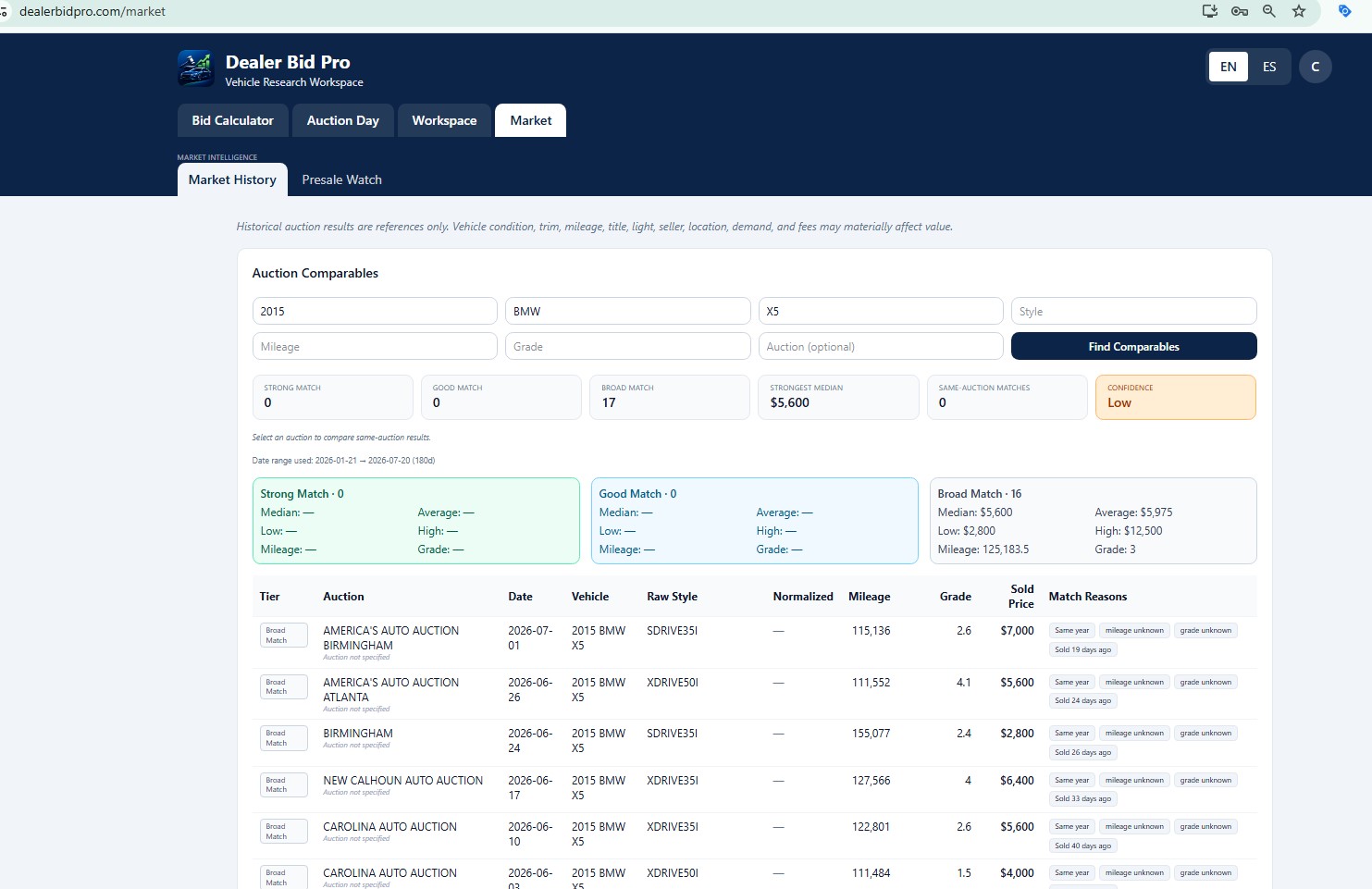 Dealer Bid Pro Market History